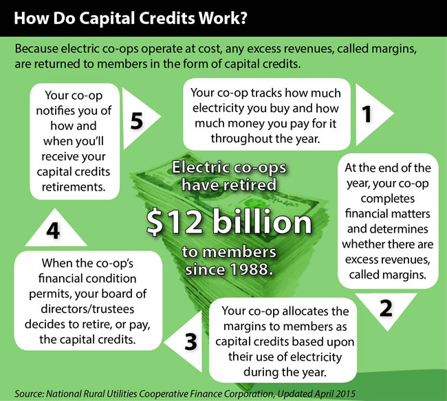 capital-credits-infographic-2.jpg
